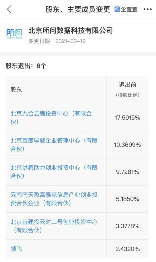 關(guān)聯(lián)企業(yè)退出所問數(shù)據(jù) 持股10.37%的戰(zhàn)略調(diào)整與互聯(lián)網(wǎng)文化行業(yè)影響分析